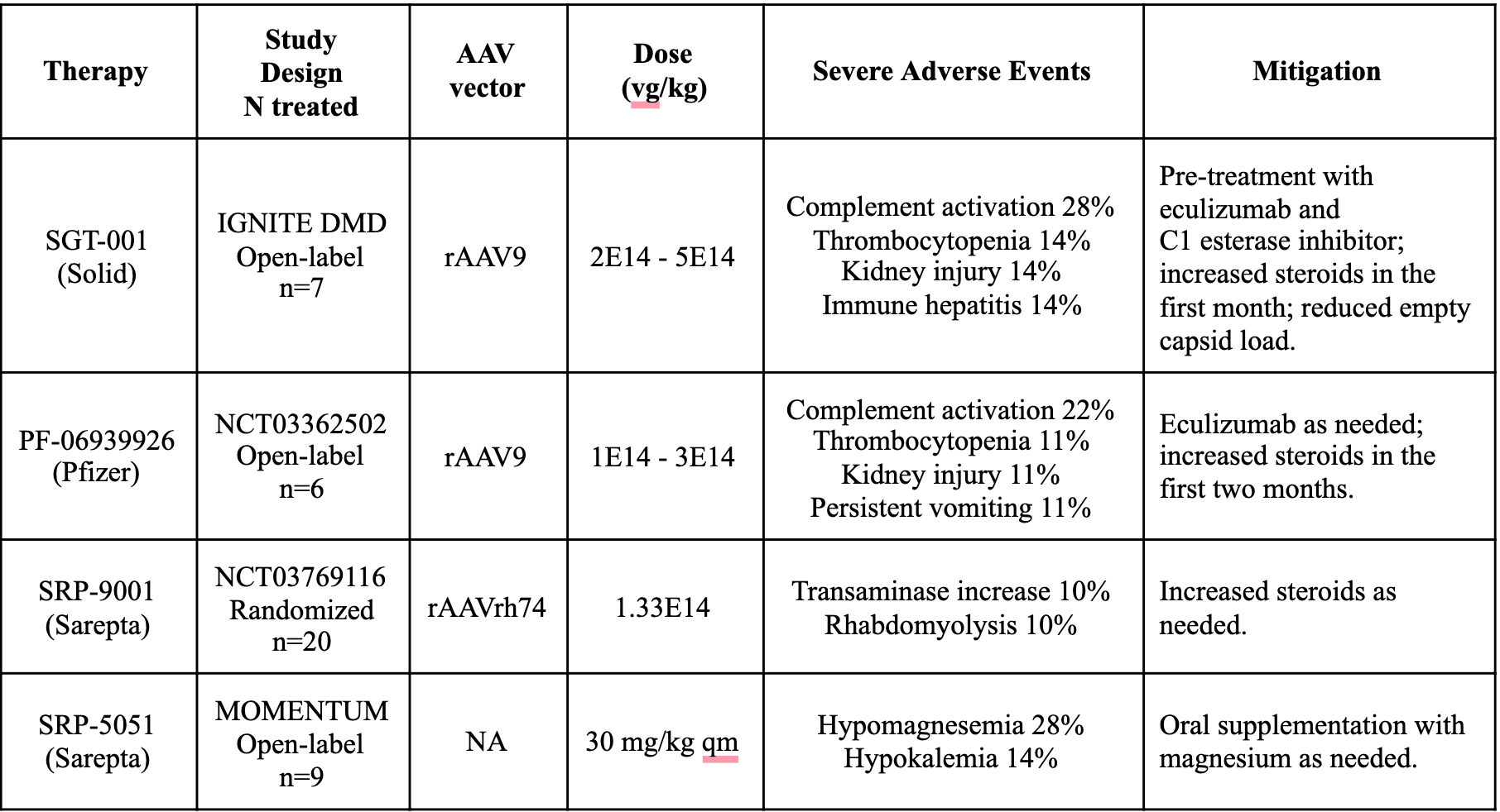 Sarepta and Solid the Future of DMD Therapy Life Sciences Finance